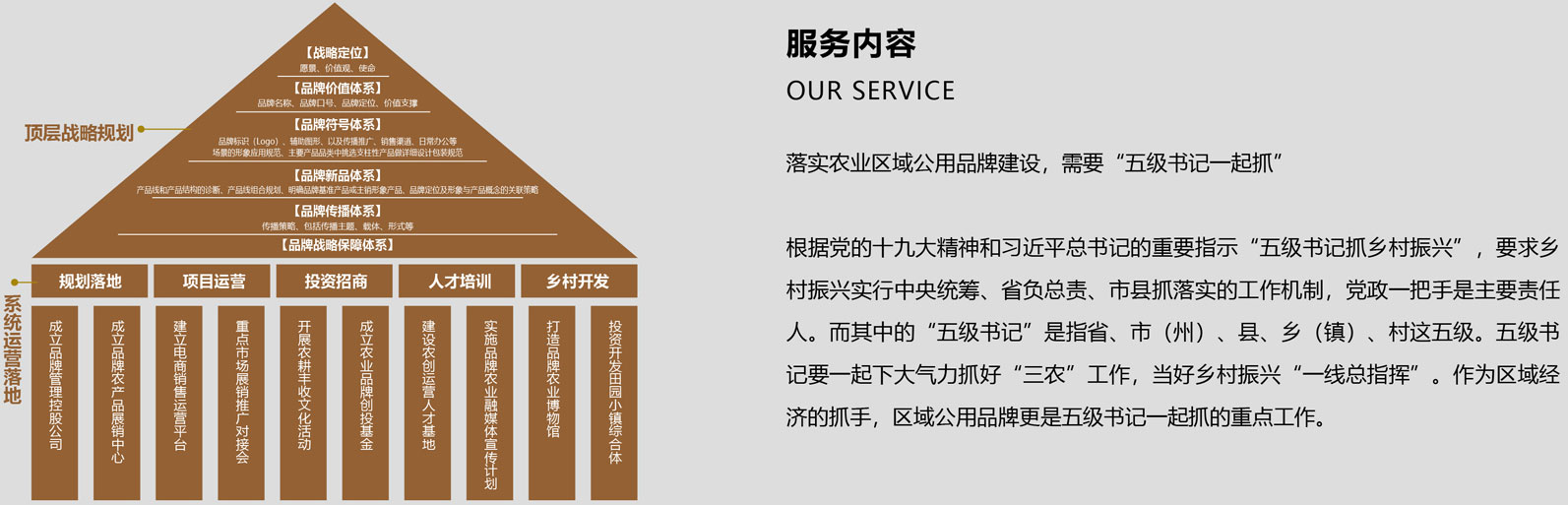 落實農(nóng)業(yè)區(qū)域公用品牌建設(shè)，需要五級書記一起抓